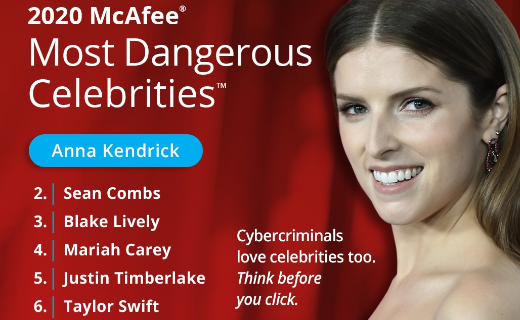 Ai grijă ce cauţi pe net – lista McAfee cu vedete pe care mai bine te-ai abţine să le cauţi pe internet